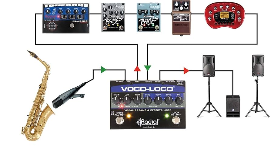 Amazon | Radial ボーカル／楽器用エフェクト・スイッチャー
